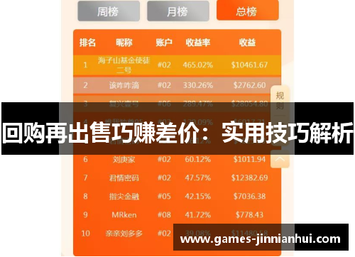 回购再出售巧赚差价：实用技巧解析